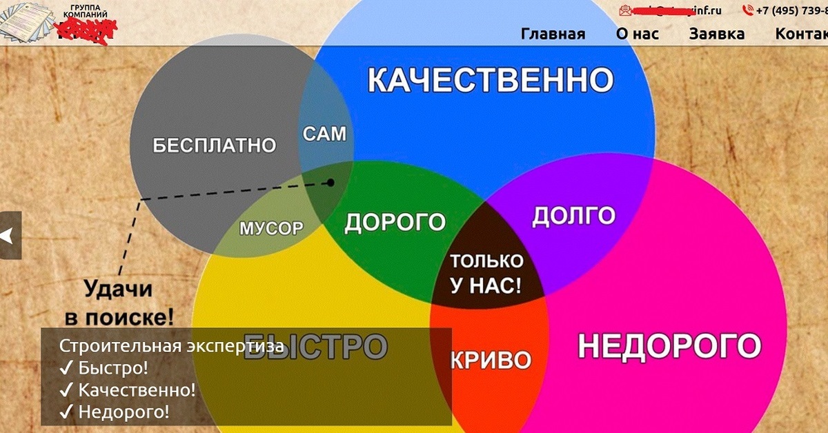 Картинки почему так дорого