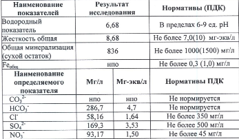 Water purification. High content of hardness salts, high content of nitrates. - My, Water purification, Softener, Well, Reverse osmosis