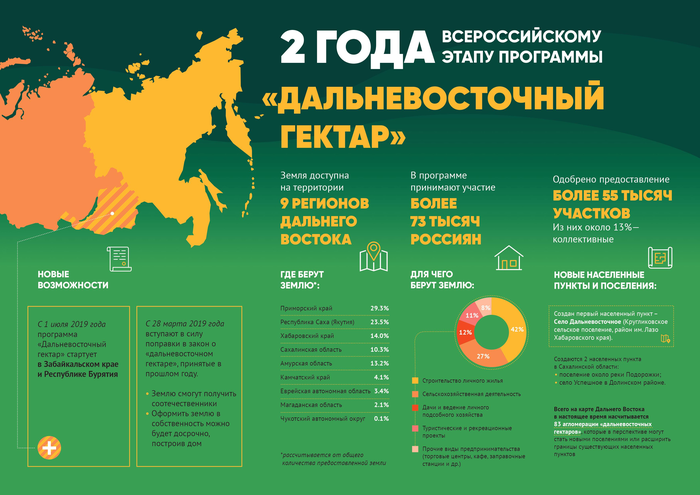 Что можно выращивать на дальнем востоке. Смотреть фото Что можно выращивать на дальнем востоке. Смотреть картинку Что можно выращивать на дальнем востоке. Картинка про Что можно выращивать на дальнем востоке. Фото Что можно выращивать на дальнем востоке