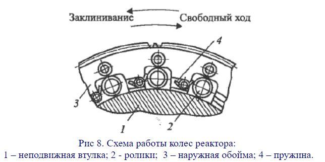 Комплексный гидротрансформатор (сложно-технический пост). Железная дорога, Гидротрансформатор, Гидропередача, Длиннопост