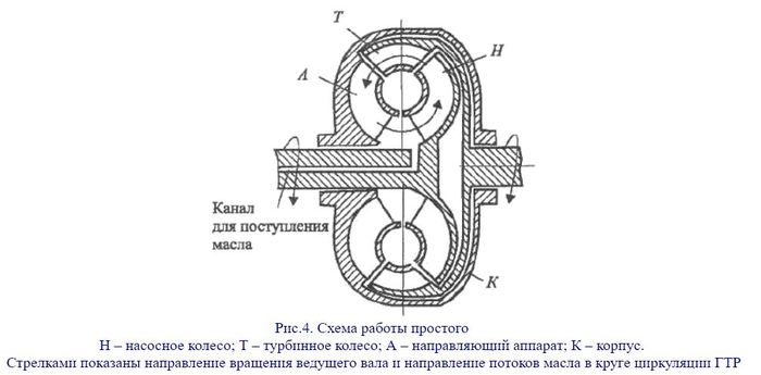 Комплексный гидротрансформатор (сложно-технический пост). Железная дорога, Гидротрансформатор, Гидропередача, Длиннопост