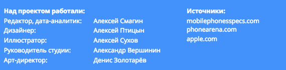 How mobile phones have changed in 20 years (RIA Novosti infographic) - Infographics, Риа Новости, Telephone, Mobile phones, Longpost