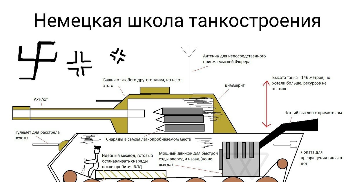 Проект танкостроение в россии