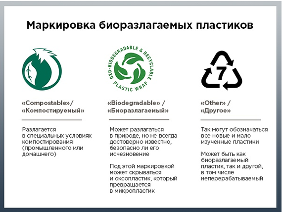 Myths about “biodegradable” plastic - Ecology, Plastic, Waste recycling, Garbage, Myths, Separate garbage collection, Longpost