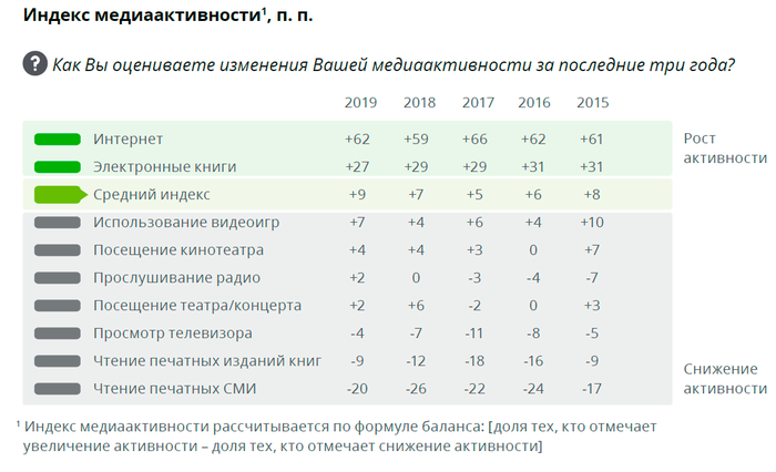     -    (2019) , , ,   , , Deloitte, 