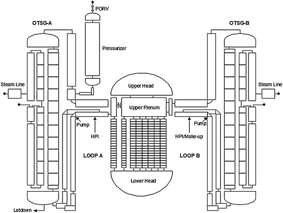 Safety at nuclear power plants. - My, nuclear power station, Safety, Chernobyl, Crash, The science, Engineer, Reliability, Longpost