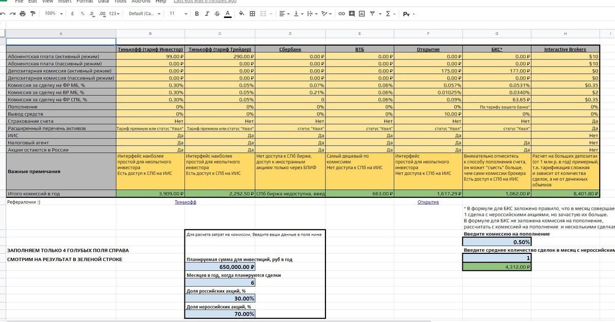 Комиссии брокеров таблица. Комиссии расчет. Калькулятор комиссии. Как считать комиссию. Комиссия брокера формула.