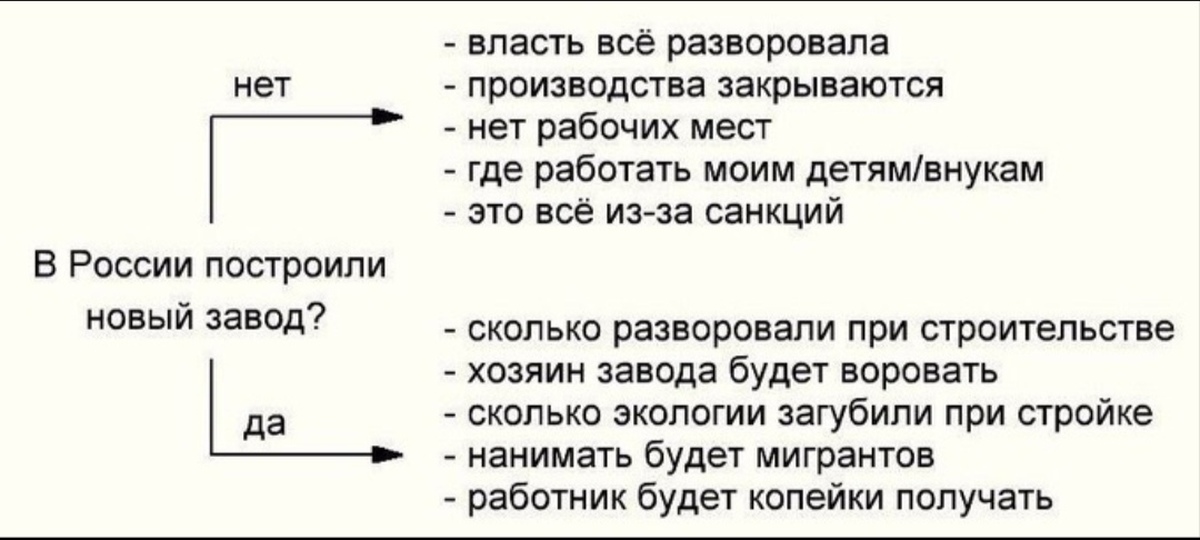 Закрой производство. Методичка либерала. Памятка для либерала. Методичка для либерастов. Методичка российского либерала.