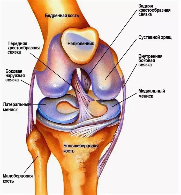 Arthroscopy - My, The medicine, Medicine in Russia, Longpost, Arthroscopy