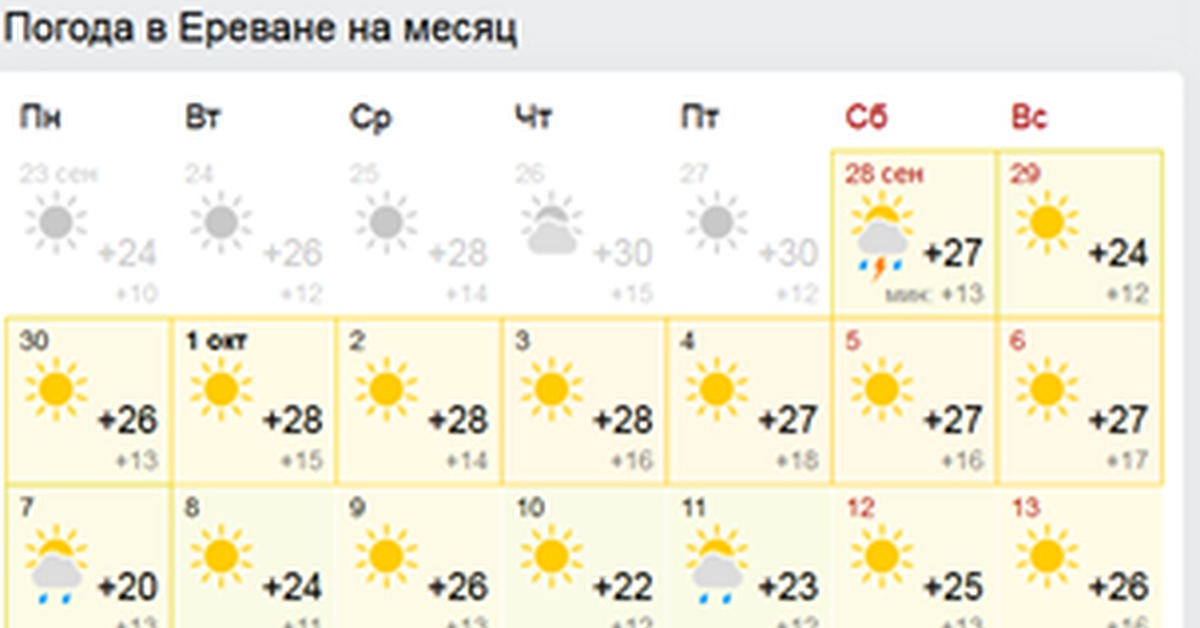 Осадки в ереване. Точный прогноз погоды в ереване. Ереван температура по месяцам. Погода 11 градусов. Средняя температура в ереване.