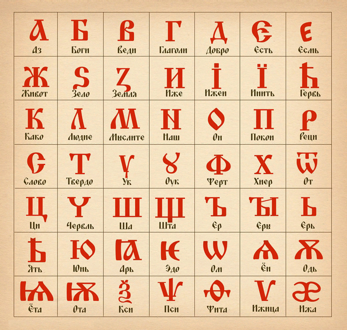 Буква старославянской азбуки обозначающая звук и кроссворд и название последней буквы церковнославянской азбуки и древнерусской азбуки обозначающая V