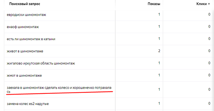 Поисковые запросы это забавно