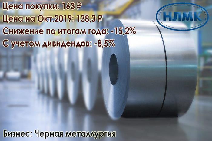 Пенсионные сбережения 40-летнего пенсионера. Итоги года. Российский портфель Деньги, Инвестиции, Акции, Пенсия, Длиннопост Пенсионные сбережения 40-летнего пенсионера. Итоги года. Российский портфель Деньги, Инвестиции, Акции, Пенсия, Длиннопост