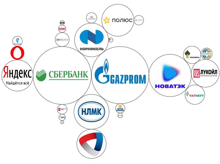 Пенсионные сбережения 40-летнего пенсионера. Итоги года. Российский портфель Деньги, Инвестиции, Акции, Пенсия, Длиннопост Пенсионные сбережения 40-летнего пенсионера. Итоги года. Российский портфель Деньги, Инвестиции, Акции, Пенсия, Длиннопост