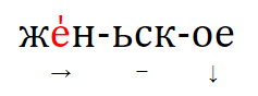 О древнерусской акцентологической системе - Славянские языки, Русский язык, Акцентология, Древнерусский язык, Лингвистика, Длиннопост, Ударение