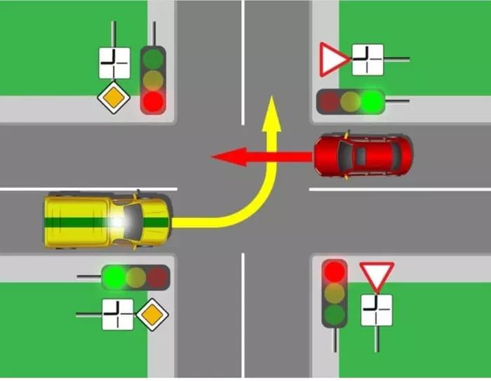 Which driver should go first? - Traffic rules, Crossroads