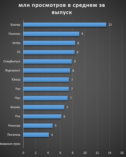 Analytics vDud ch2 - Vdud, Analytics, Bloggers, Politics, Rap