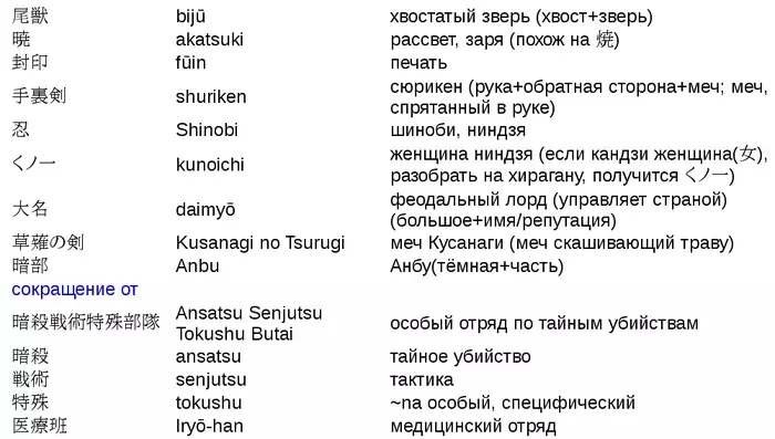 Изучаем кандзи через аниме - Наруто - Японский язык, Кандзи, Аниме, Манга, Длиннопост, Наруто