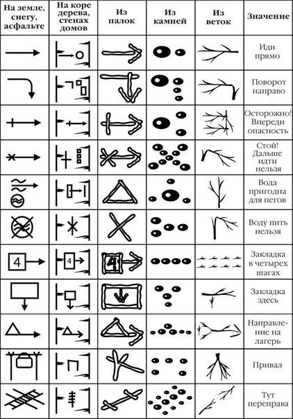 Signs. - Signs, , , Dmitry Yemets, Fantasy, Symbol