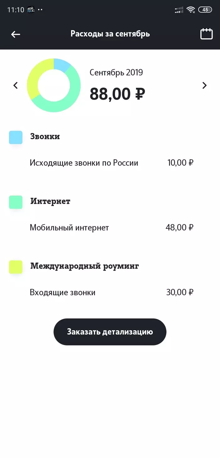 Tele2 steals money - but returns it to the attentive. - My, Tele 2, Inadequate, Theft, , Cellular operators, Roaming, Longpost, Return