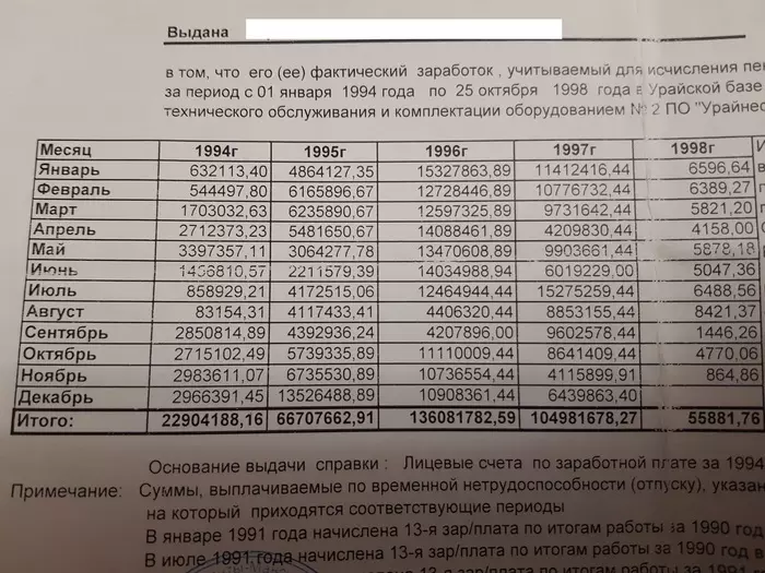 Инфляция и деноминация в одном документе - Моё, Инфляция, Деноминация, Зарплата, Сибирь