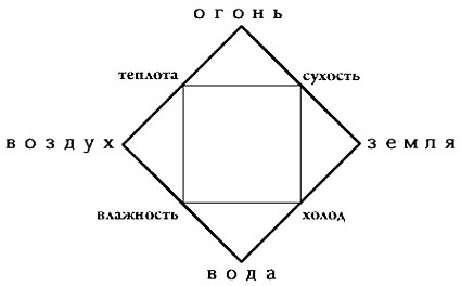 История развития атомистической теории. Древняя Греция - Моё, Атом, Химия, Видео, Научпоп, Длиннопост, Древняя Греция