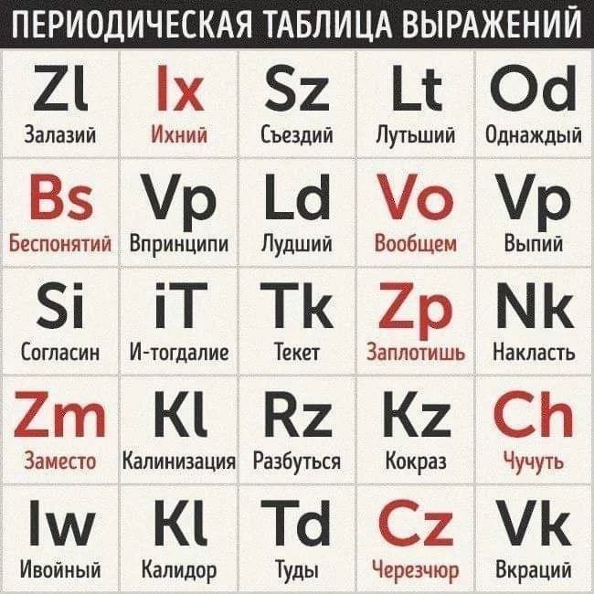 10 слов, в которых часто путают буквы Русский язык, Правописание, Лексика, Интересное, Длиннопост