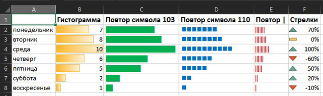 Минидиаграммы в ячейках - Моё, Microsoft Excel, Таблица, Лайфхак, Полезное, На заметку, Длиннопост