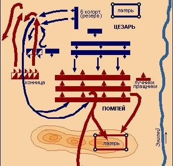 Combat tactics of the Byzantine army. - Story, Byzantium, The Roman Empire, Longpost