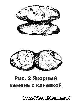 Какими были первые якоря. - Моё, История, Фотография, Длиннопост