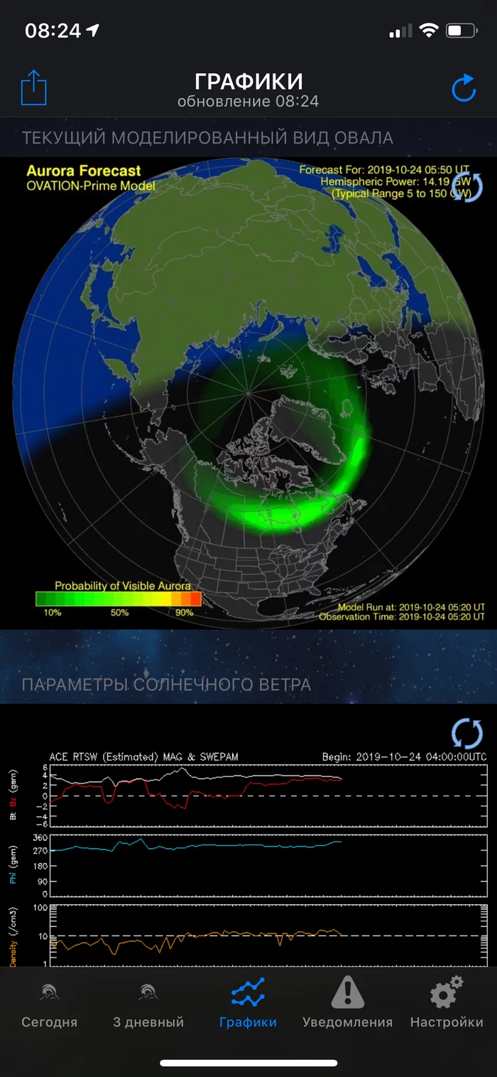 Northern Lights in St. Petersburg - My, Polar Lights, Saint Petersburg, news, Longpost