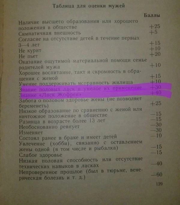 Таблица оценки мужей - да кто такой этот чертов Жоффрей?! - Муж, Таблица, Оценка