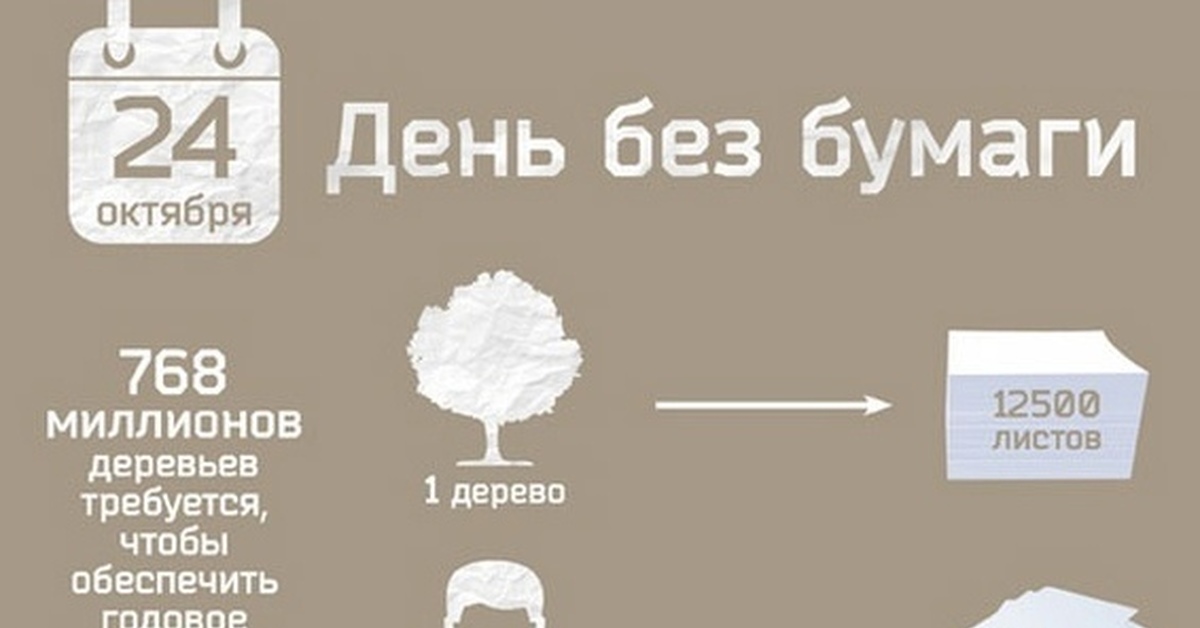 Будет ли бумага. День без бумаги. Всемирный день без бумаги. 22 Октября Международный день без бумаги. Всемирный день отказа от бумаги.