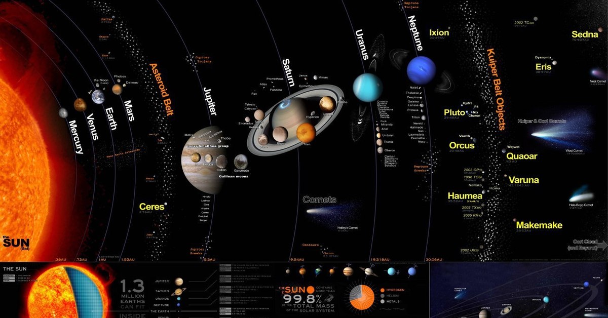 Карта планет солнечной системы фото с названиями