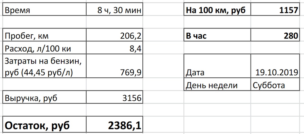 План в такси за смену