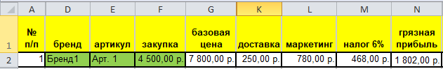 Качаем яндекс-маркет как дети - Моё, Интернет-Магазин, Яндекс Маркет, Малый бизнес, Длиннопост