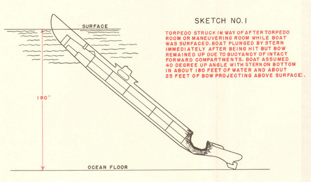 I want to know everything #492. The story of an American submarine that hit itself with its own torpedo. - Want to know everything, The Second World War, Fleet, USA, Submarine, Interesting, Story, Longpost