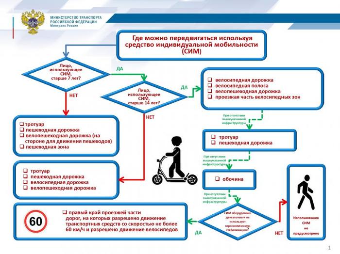 С 1 января 2017 года в России изменятся Правила перевозки детей | Пикабу