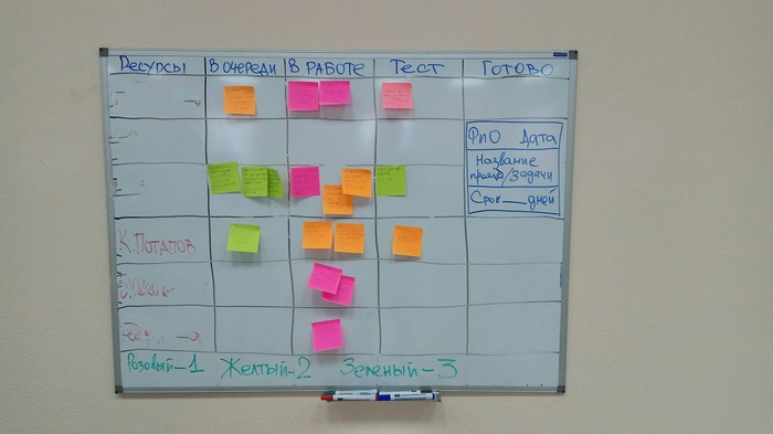 � - ������������