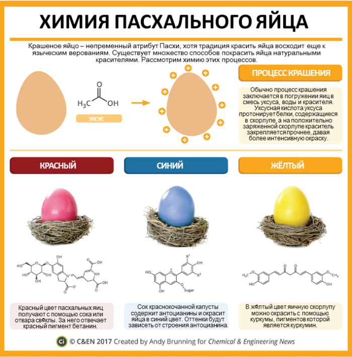 Some more chemistry infographics - Chemistry, Infographics, Picture with text, Copy-paste, Interesting, Longpost