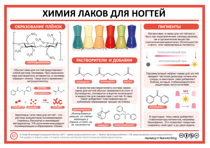 Some more chemistry infographics - Chemistry, Infographics, Picture with text, Copy-paste, Interesting, Longpost