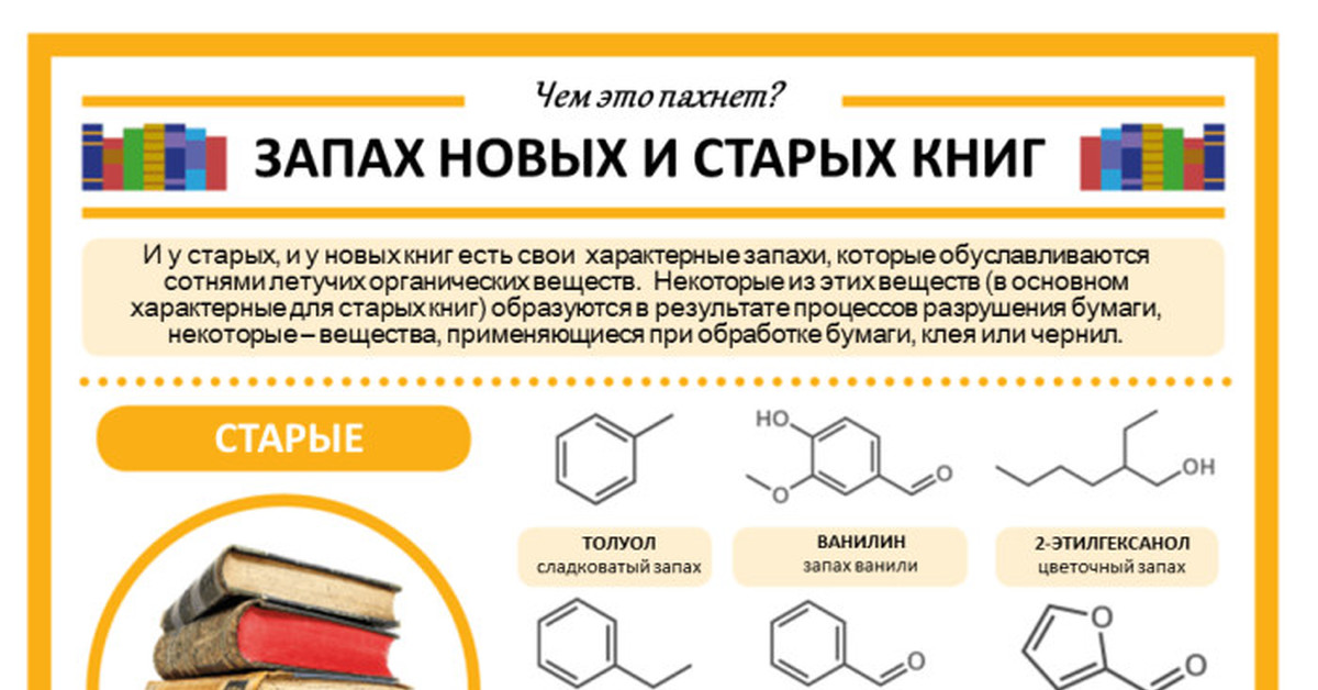 Пахнет новая. Почему старые книги пахнут. Чем пахнут старые книги. Как избавиться от запаха старых книг. Чем пахнут новые книги.