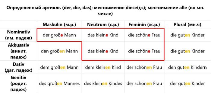 Предикативное прилагательное в немецком языке