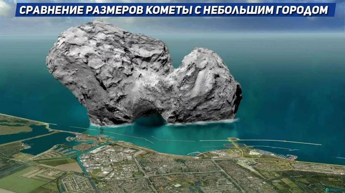 Did you know? - Space, Land, Comet, Comet Churyumov-Gerasimenko