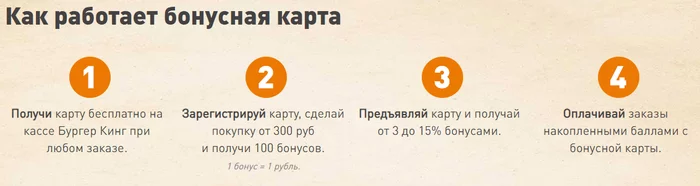 How to save a hundred rubles at Burgerking - My, Life hack, Food, Nutrition, Food, Prices, Burger King, Fast food, Coupons, Longpost, Products