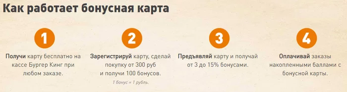 Как сэкономить сто рублей в Burgerking - Моё, Лайфхак, Еда, Питание, Продукты, Цены, Бургер Кинг, Фастфуд, Купоны, Длиннопост