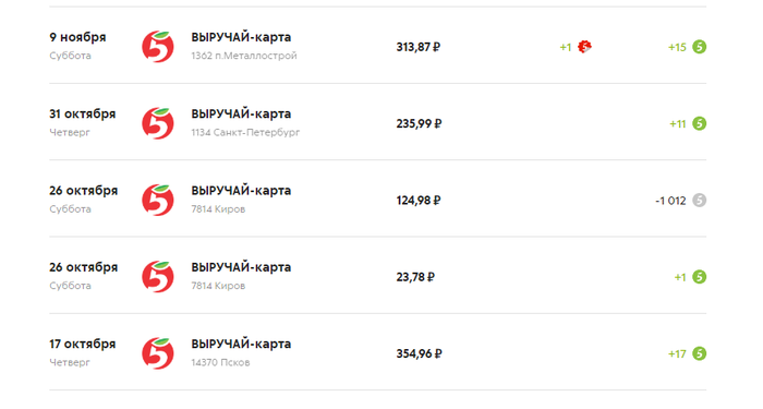 Зашибись, целый год копил баллы в пятёрочке. (для кого-то)