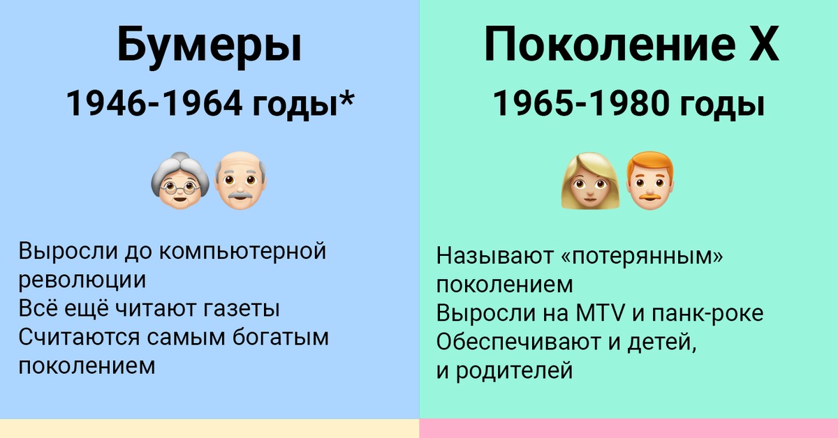 Что значит поколение. Бумеры и зуммеры. Бумер бумер зуммер. Поколения зуммеры миллениалы. Поколения бумеров зумеров.