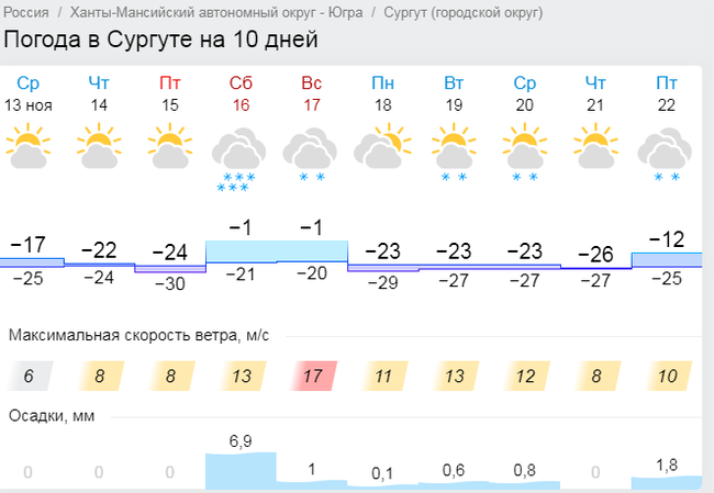 Дневник погоды сургут