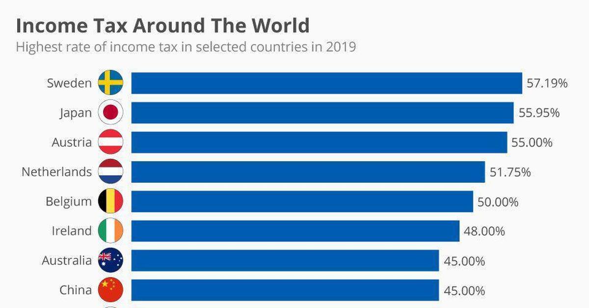 Highest rating. США В Мировых рейтингах. Рейтинг стран по коронавирусу. Коронавирус топ стран. Место России по коронавирусу в мире.